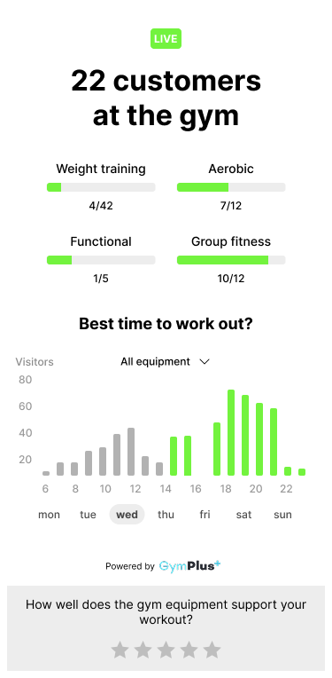 Visitor counter main view