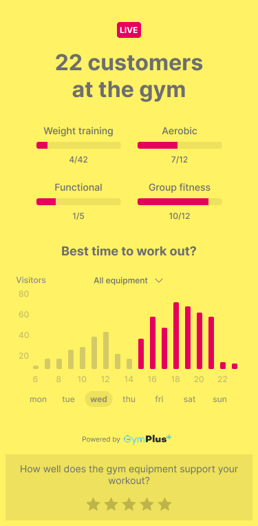 Visitor counter view