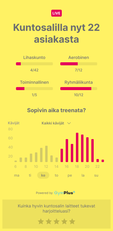 Kävijälaskuri näkymä