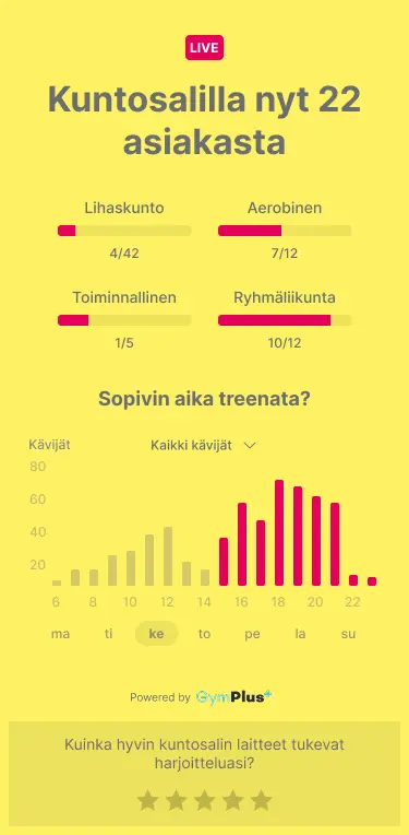Kävijälaskuri näkymä