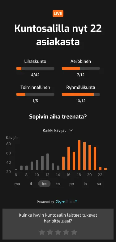 Kävijälaskuri tilastot