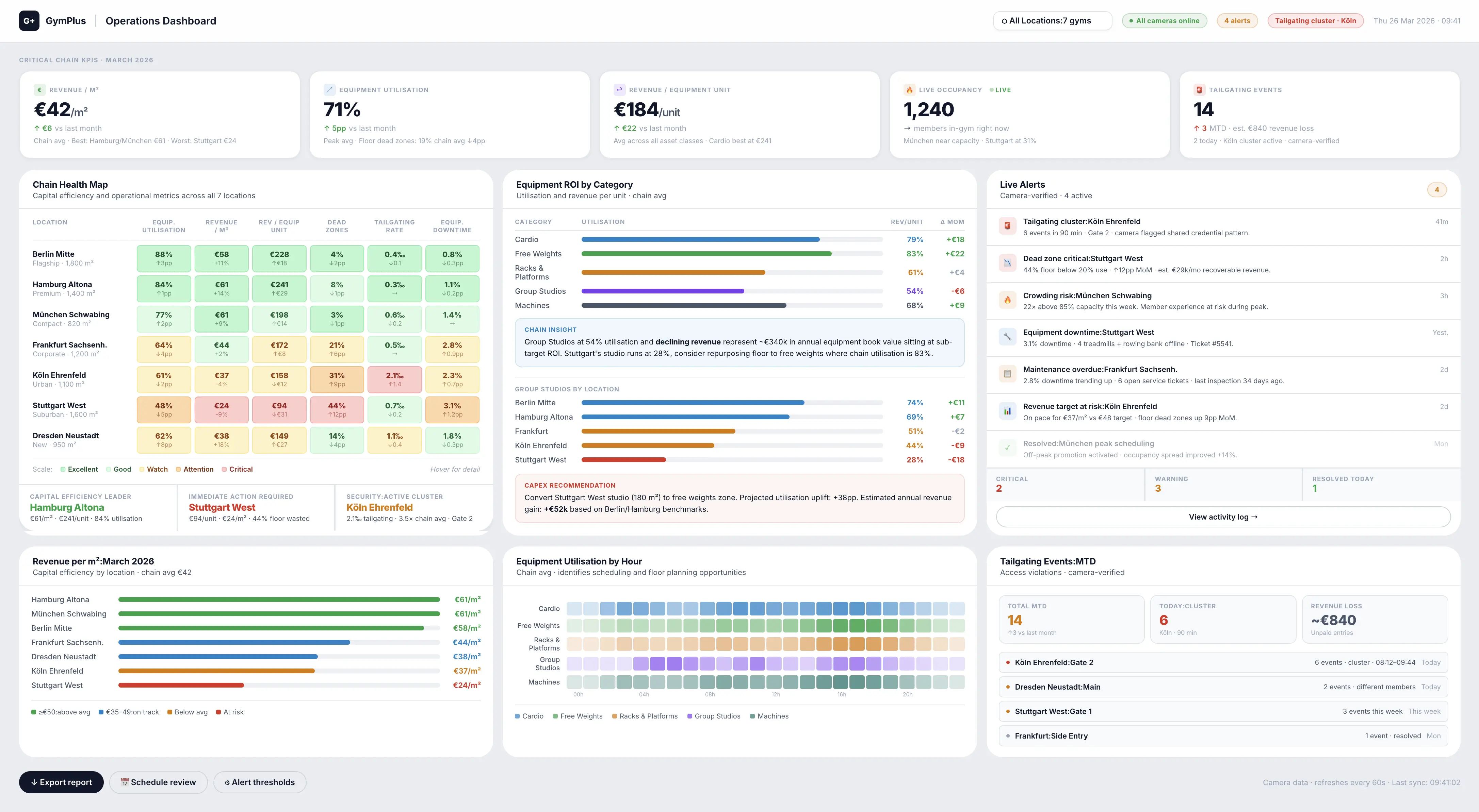 GymPlus driftsdashboard