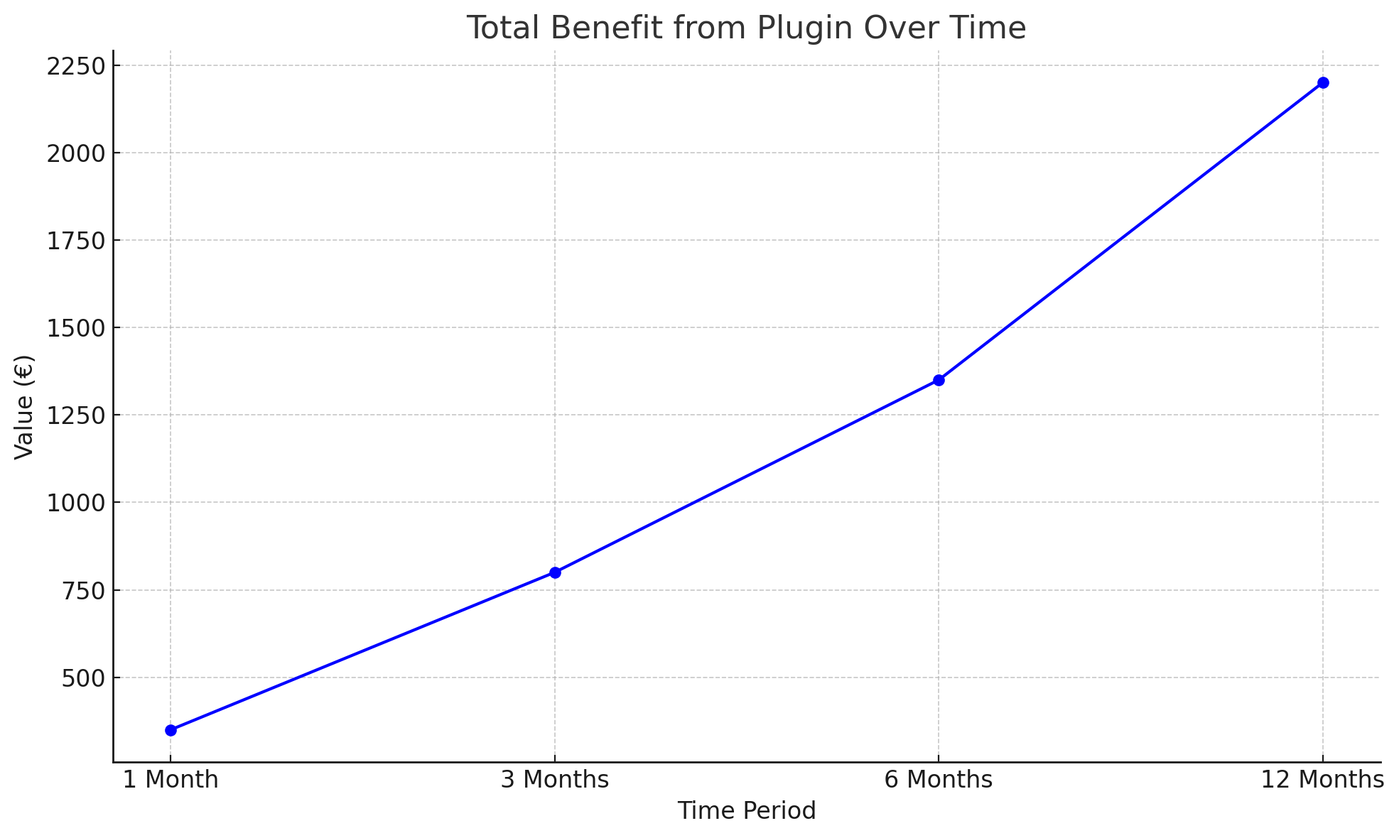 Usean salin menestystarinat – Kasvua reaaliaikaisen seurannan avulla