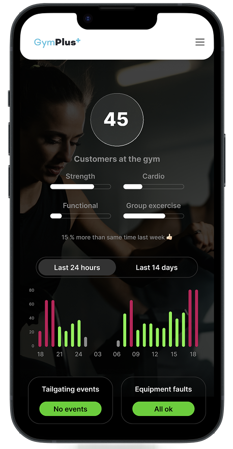 GymPlus dashboard